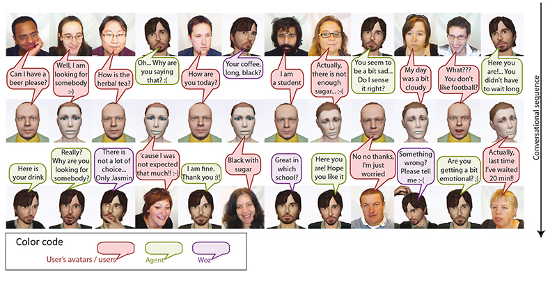 Sample of conversation between real users and agents through their respective avatars. Red text bubbles are sentences expressed by users and therefore by their avatar in the virtual world; the green ones are from agent and blue from Woz.