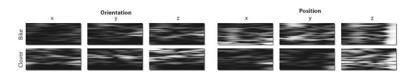 Example of a Gabor transform to perform a time-frequency analysis of a signal.