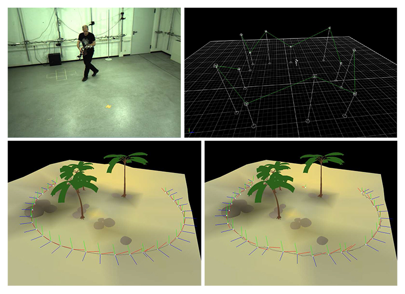 Mixed reality camera: Capturing of input camera sequence by state-of-the-art motion capturing equipment (top left), data processing and camera path extraction (top right), smoothed input camera path (bottom left), camera path after a different motion style has been transferred (bottom right).