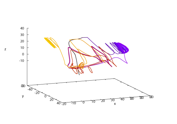 3D trajectory of the enactive entity coupled with the user's avatar (see Figure 8)