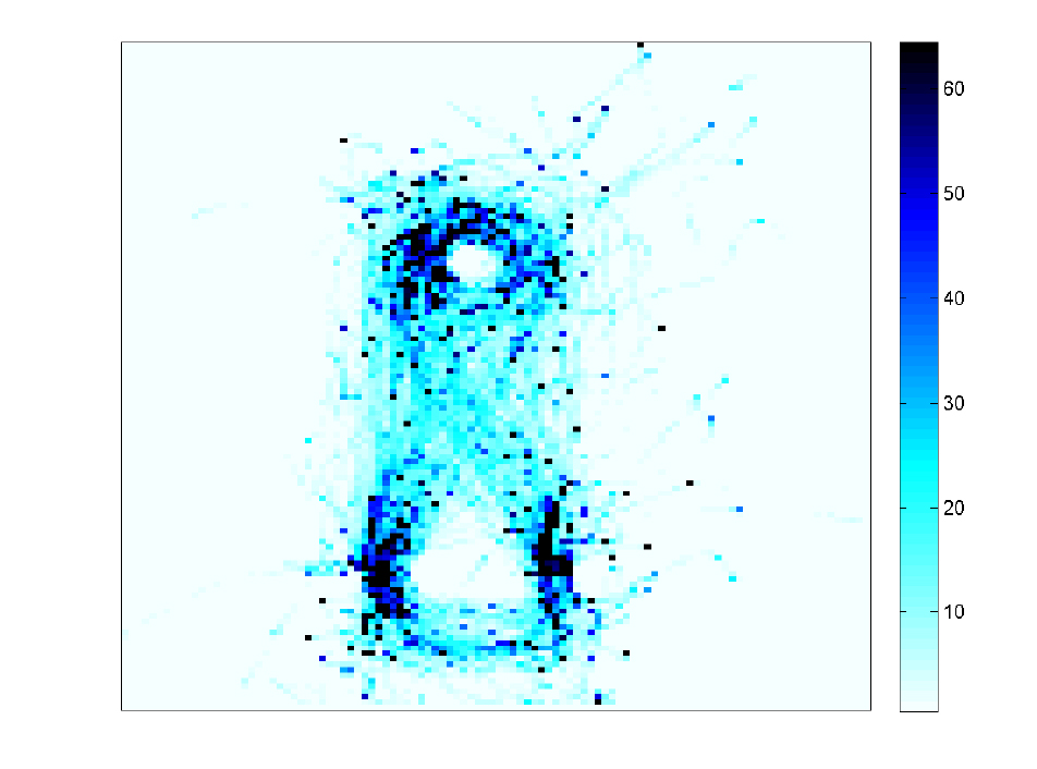 2D-histogram of user trajectories in the simple test scenario.