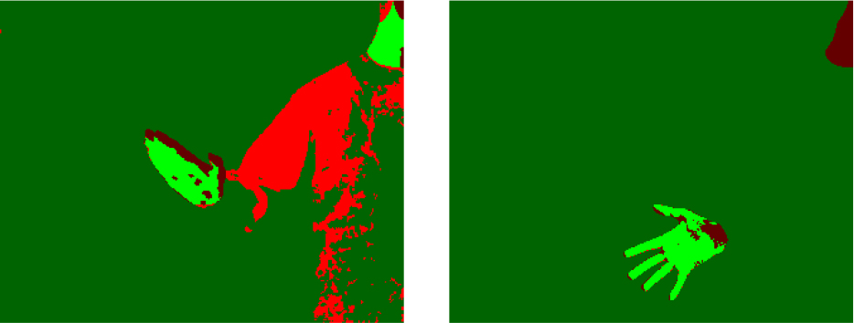 Segmentation results as color-coded images. The left image shows a detection with mixed quality. Skin is mostly detected (true positive; light green), but also large regions of non-skin is classified as skin (false positive; light red); The right image shows a detection with nearly perfect classified non-skin (true negative; dark green). Some skin regions are falsely classified as non-skin (false negative; dark red).