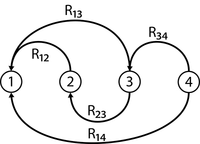 Figure 11: Concatenated transformation chains for a four sensor arrangement