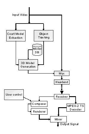 Figure 9: System architecture