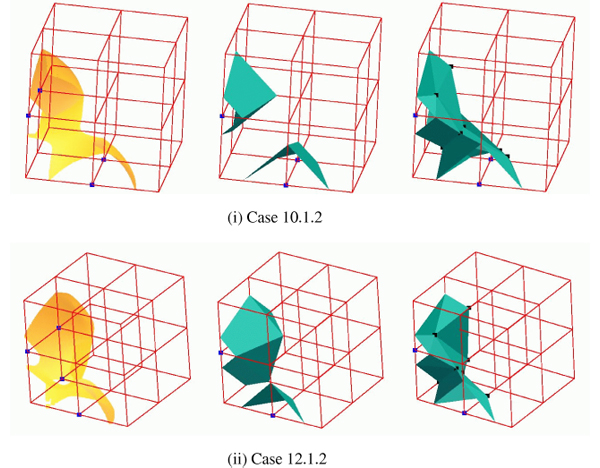 Trilinear surface (left), MC result (middle), and Dual Isosurfacing result (right) for 2x2x2 synthetic dataset with a tunnel and two ambiguous faces.