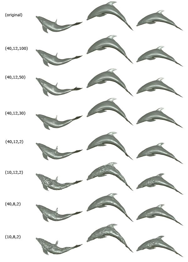 Reconstruction sample frames of dolphin sequence. The numbers in the first column are the number of clusters, quantization level and coefficient number (%).