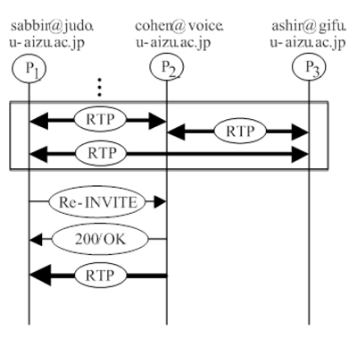 Figure 7: Mute Call Flow