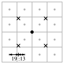 Illustration of the positions (crosses) of four bilinear texture lookups for the quasi-convolution analysis filter. The centers of texels of the finer level are indicated by grey dots, while the black dot indicates the center of the processed texel of the coarser image level.
