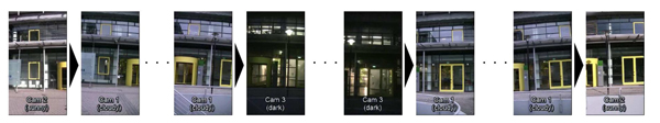 After the registration of multiple reconstructions of the same differently illuminated scene, a user can interactively switch (black arrows) between the different illuminations, whereby the camera view is kept as constant as possible during the switch. The automatically selected transitions are shown.