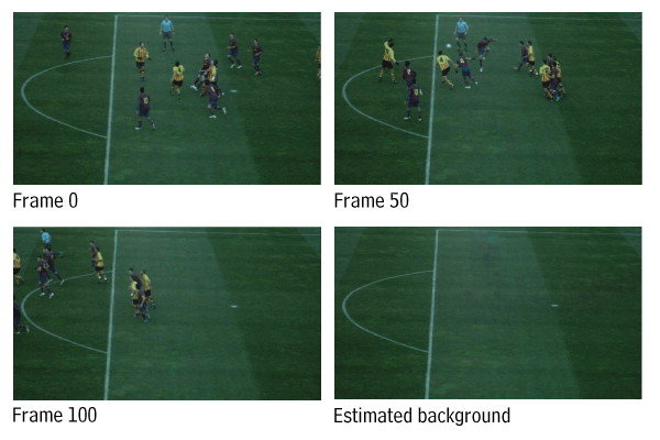 Background estimation. The background model is estimated from the different images available for a single camera. We here show such images at frames 0,50 and 100 of a real sequence.