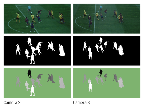 Depth estimation at frame 50. The original images are presented in the first row for the central real cameras 2 and 3. The corresponding segmentations and the depth estimations are then shown in the second and third rows. The depth colors correspond to the depth planes: the lighter color, the closer to the cameras.