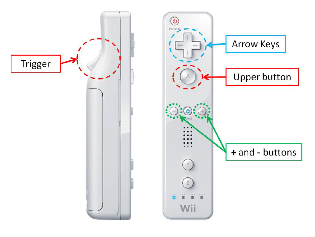 Wiimote buttons designation