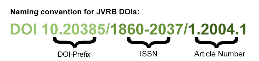 JVRB applies DOIs to all published articles 
