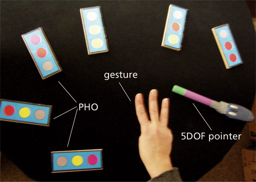 Input image for CV-based recognition of PHOs, pointers, and finger gestures.