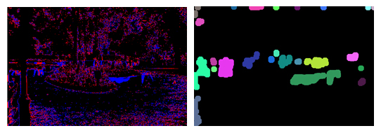 Motion map generated from Figure 1(a) . Left image shows M*; please note that non-black pixels are the ones marked for motion detection refinement. Right image shows M after the application of the morphological operations; each cluster is coded with a different index, which in the figure is represented by a colour.