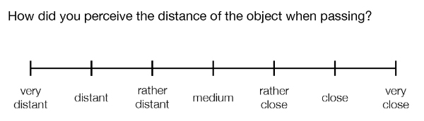 Scale in order to rate the perceived distance when passing (the English translation is shown here).