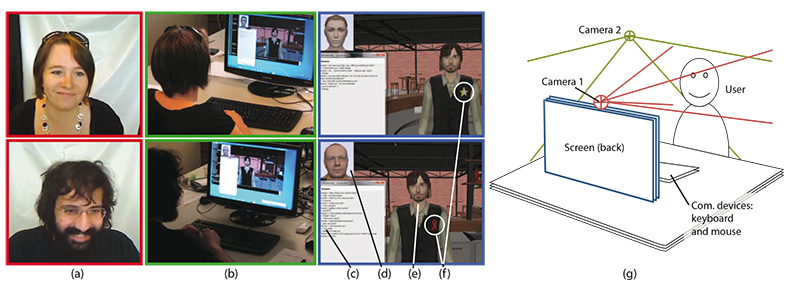 Examples of users performing user-test with different bartender conditions. (a) Users enjoying our chatting system (user face camera 1); (b) Second view at the same moment showing the user interface (global view camera 2); (c) to (f) Close up of the user interface: (c) Message window, where user type input and receive response from agent or Woz; (d) Facial expression of user's avatar generated by our graphics engine; (e) Bartender who could be agent or Woz; (f) A tag showing different condition of the bartender; (g) Setup during user-test where two cameras were recording the chatting.