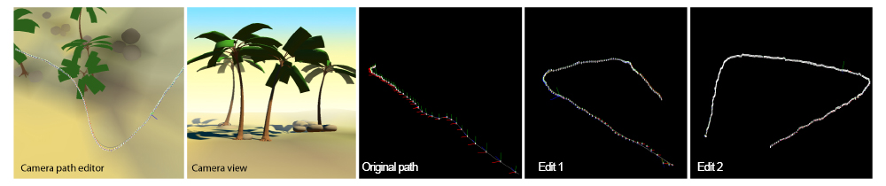 An edit session using our system. From left to right: Users manipulate a spline in a 3D world using an existing framework including an interactive camera preview. Our system adds the details from the style example to two edited path shapes. Note, how the edited path shapes are different from the style example (which is a straight line) in shape and duration, but the details are similar. An animated version of this figure can be found in the supplemental video.