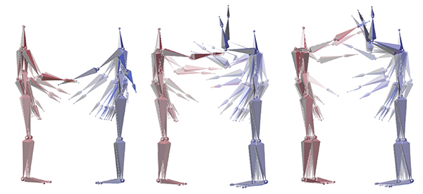 The image shows three punches for a user driven avatar (red skeleton) and the calculated virtual characters defense motion (blue skeleton). The user's motion on the left and right were similar to the ones used for model learning. However, the punch height in the middle has not been trained explicitly. Still, the learned model can calculate plausible motions.