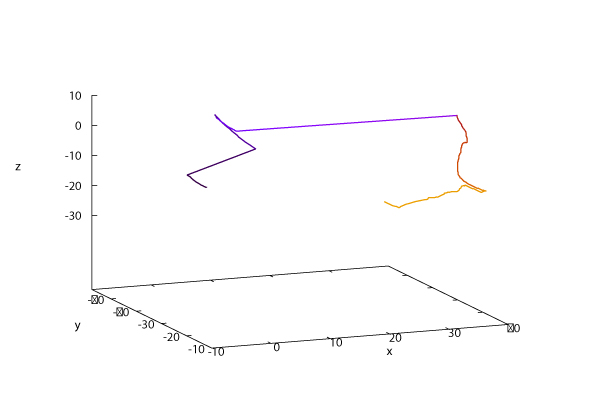 3D trajectory of the user's avatar coupled with the enactive entity (see Figure 9)