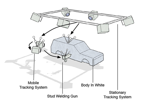 Indirect welding gun tracking setup (from ).