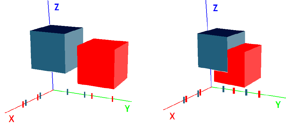 "Sweep and Prune" algorithm on x and y axis with a non-overlapping condition (left) and an overlapping one (right).