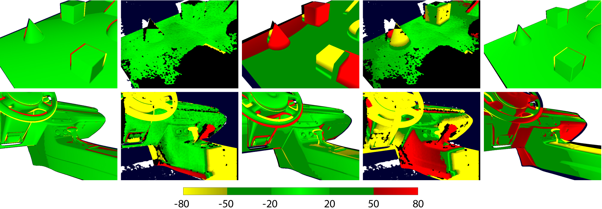 Tracker performance evaluation examples in different scenarios. Top row images are from the frame 150 of Sequence 1.2 and bottom row images are from the frame 250 of Sequence 2.1. Top row images 1-2 (from the left):Results of the model-based method calculated with the 3D error metric A and B. Top row images 3-4: Corresponding results for KinFu. Top row image 5: The result of the edge-based method calculated with the 3D error metric A. Bottom row images are ordered similarly to the top row. The colorbar units are in mm.
