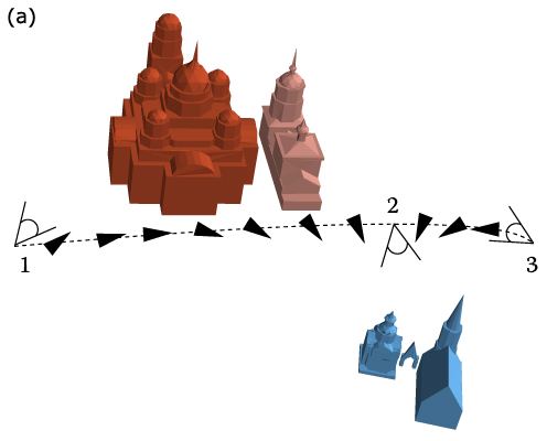 Two different trajectories. (a) During traversal from the point 1 to 3 the camera turns aside from the big church and then reverts back again. (b) The camera turns aside from the big church only when its exploration is complete.