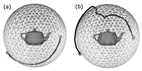 The trajectories between two selected points on the surface of the surrounding sphere. (a) Shortest line connecting two viewpoints. (b) Shortest line with respect to the viewpoint qualities.