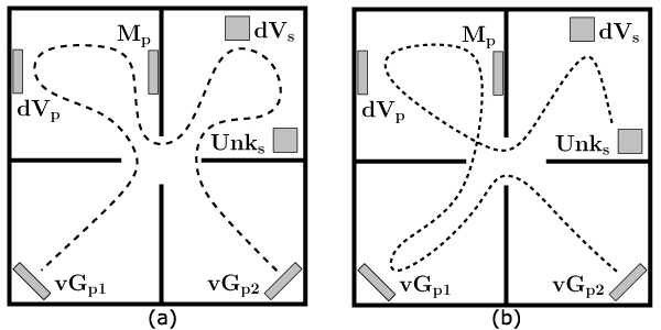 The virtual museum exploration trajectories. (a) The shortest trajectory. (b) The shortest trajectory with respect to the semantic network shown at figure 12.