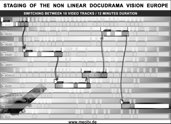 Figure 2: Staging of the Nonlinear Docudrama ′Vision Europe′