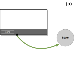 State transition and conditional state transition. (a) State transition. (b) Conditional state transition
