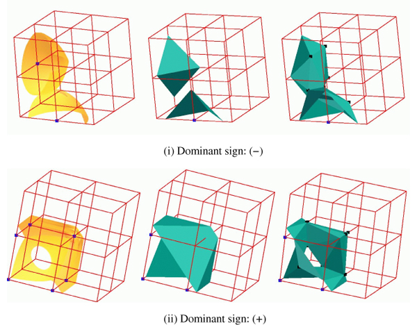 Trilinear surface (left), MC result (middle), and Dual Isosurfacing result (right) for 2x2x2 synthetic dataset with a tunnel and no ambiguous faces.