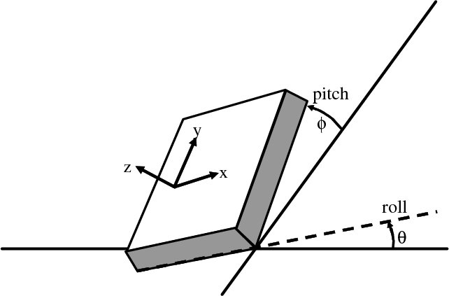 Compass tilt referenced to horizontal plane