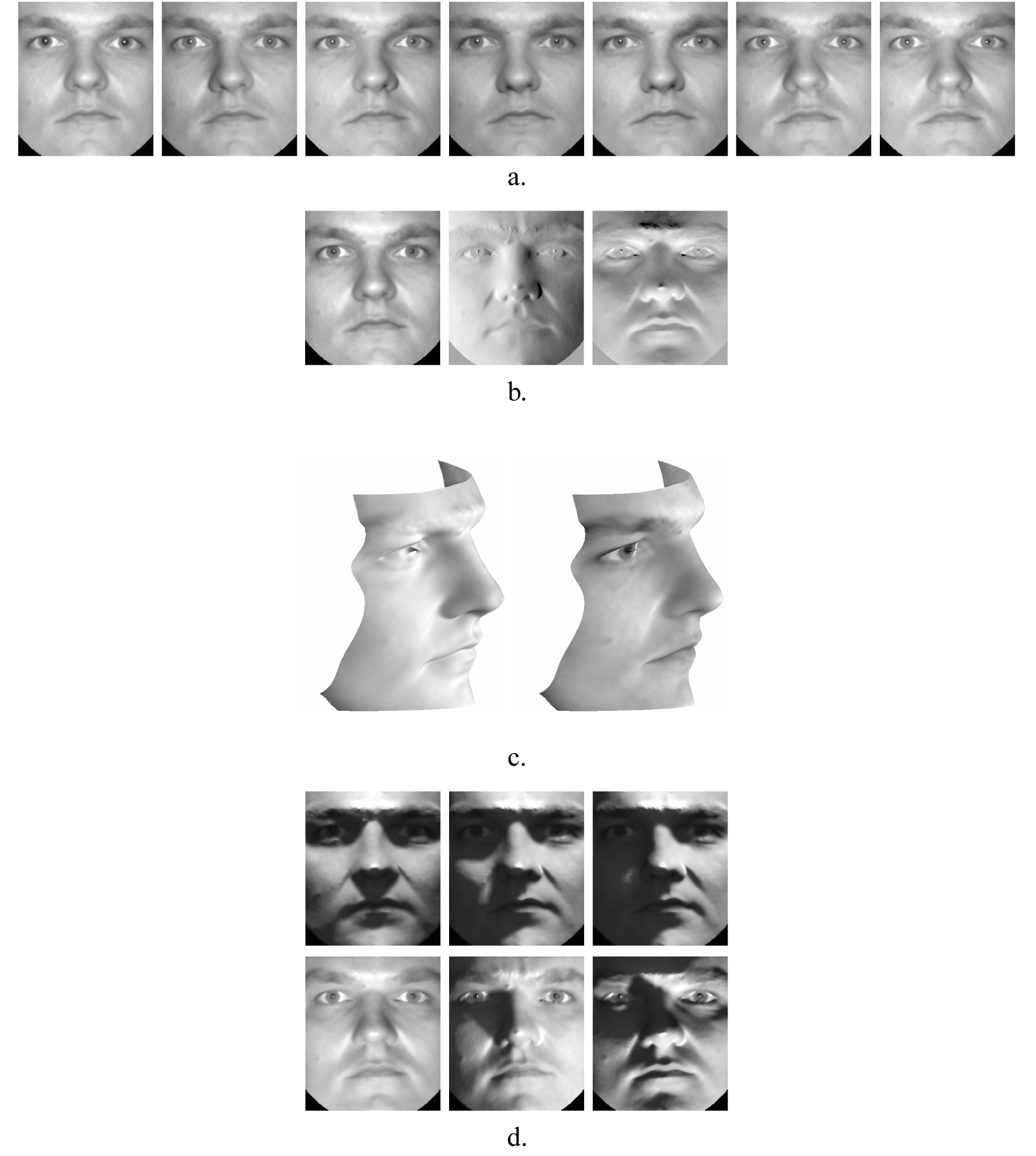 Illuminating faces using Illumination cones. First row (a): Input dataset, Second row (b): Basis Images, Third and Fourth row (d): Relit Faces , . Original image source: Athinodoros S. Georghiades, Peter N. Belhumeur, and David J. Kriegman, From few to many: Illumination cone models for face recognition under variable lighting and pose, IEEE Trans. Pattern Anal. Mach. Intell. 23(2001), no. 6, 643-660. ©2001 IEEE