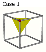 Well known cell cases in marching cubes method.