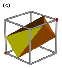 Examples of handicaps of marching cubes.