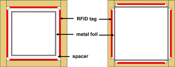 “Normal” die with metal foil and non-conductive spacer (left), and a “milled out” version with “sunken” tags (right). Both are equipped with the metal foil, but the milled out die does not require a separate spacer, since the metal foil sits over the milled out tag cavities like a lid.