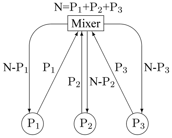 Figure 1: Media Mixing in a Centralized Conferencing