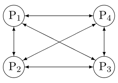 Figure 2: Full Mesh Conferencing