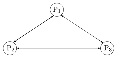 Figure 4: A Three-Party Conference Model