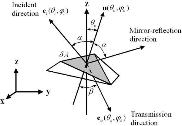 Ray transmission at a micro-area.