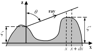 A ray starts at height ζ and with polar angle θ.