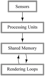 A decomposition scheme of an MR software architecture.