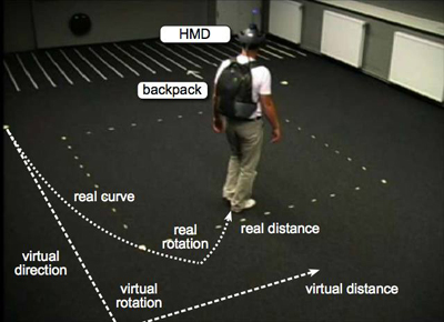 Redirected walking scenario: a user walks through the real environment on a different path with a different length in comparison to the perceived path in the virtual world.