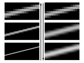 Pyramidal blurring of an antialiased line with the quasi-convolution analysis filter.