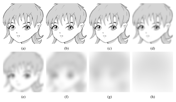 Blurring of the Manga image using the quasi-convolution analysis filter for different numbers of analysis and synthesis steps: (a) to (h) correspond to 0 to 7 pyramid levels.