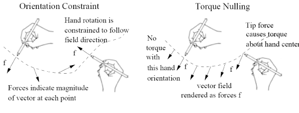 Orientation constrain and Torque Nulling, Pao et al