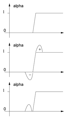 Computation of a correcting high-boost component in the alpha channel. Top: original alpha, middle: highboost filtered, bottom inverted negative component.
