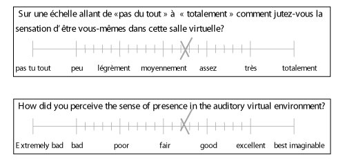 Scale for rating the perceived presence in the virtual environment (the original scale and the English translation are shown)